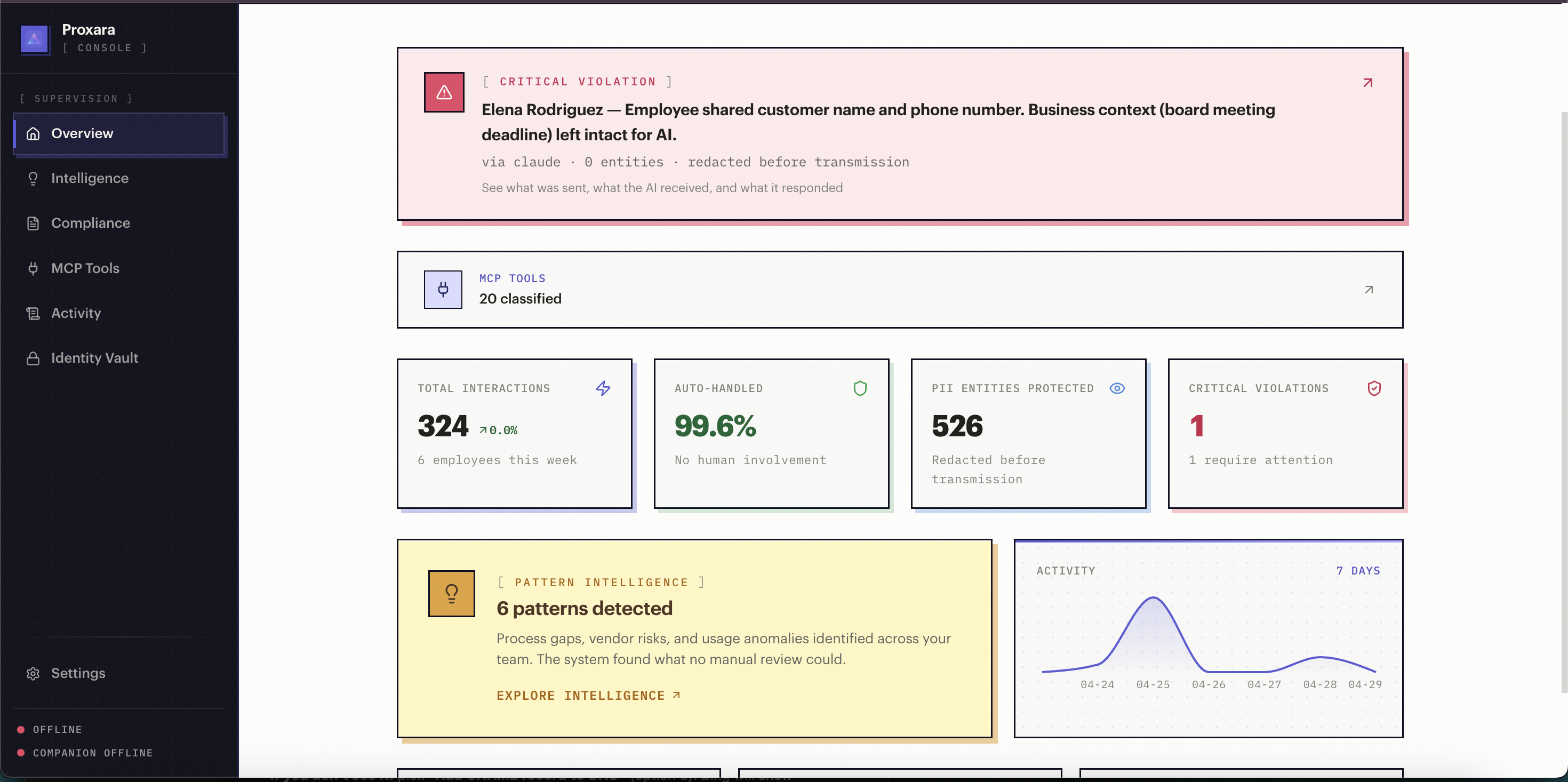 Proxara compliance console overview with one critical violation flagged